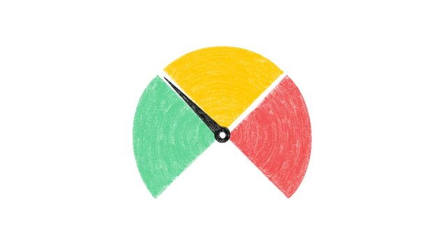 Hand-drawn risk speedometer with 3 sections. Pencil style. Doodle style. Frame-by-frame, low frame rate. Alpha channel.