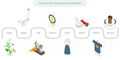 3D Isometric Flat  Illustration of Circular Fashion Economy, Fabric Recycling for Reducing Waste