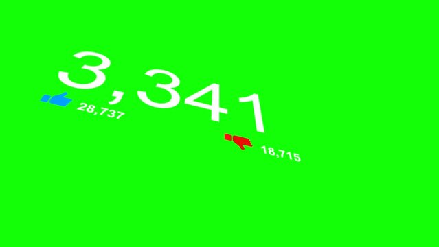 Likes and Unlike view counter in a sweeping 3D perspective against a green background