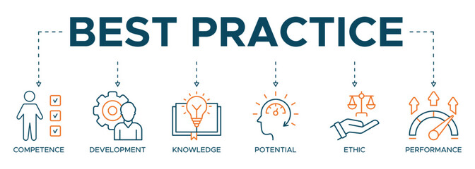 Best practice banner web icon vector illustration concept with icon of competence, development, knowledge, potential, ethic and performance