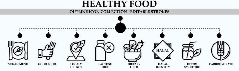 Healthy food line icon collection. Containing icons of carbohydrate, halal identity, vegan menu, lactose free,dietary fiber and more. Linear icon collection. Editable stroke. Vector illustration