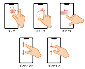 スマホ（スマートフォン）でよくする指の操作のイラストセット