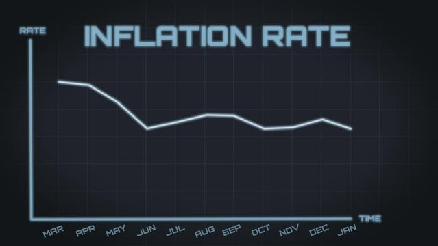 Animated graph appearing on screen. Blue graph displaying slightly decreasing inflation rate. Business themed animation.