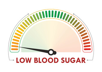 Low blood sugar speedometer. Speedometer concept. Vector illustration.