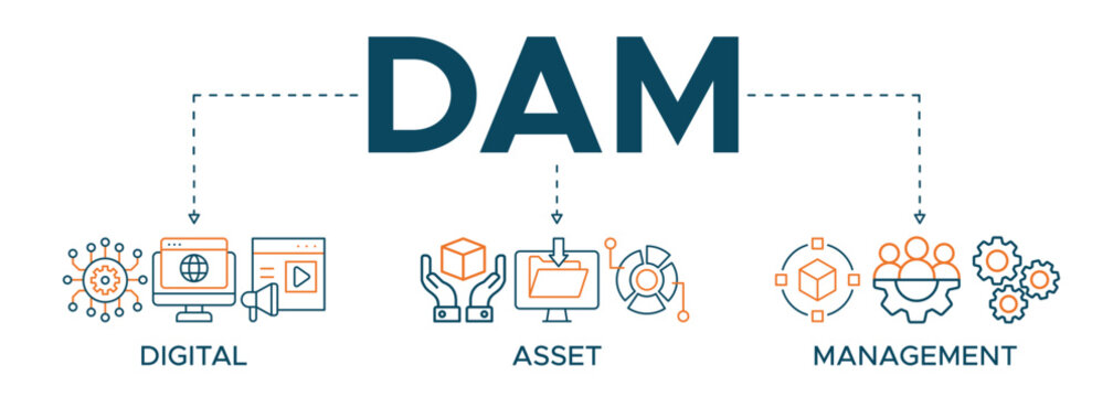 Dam banner web icon illustration concept of digital asset management with icon of binary, automation, processing, design, data, network, and connection