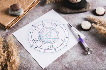 Astrological natal chart for predicting fate on a sheet and a pen on the table