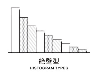 Fototapeta premium 絶壁型ヒストグラム