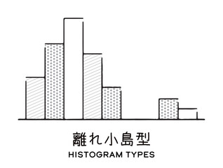 Fototapeta premium 離れ小島型ヒストグラム