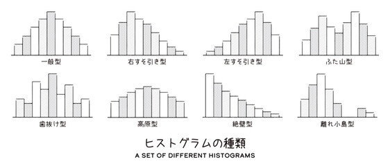 ヒストグラムの種類