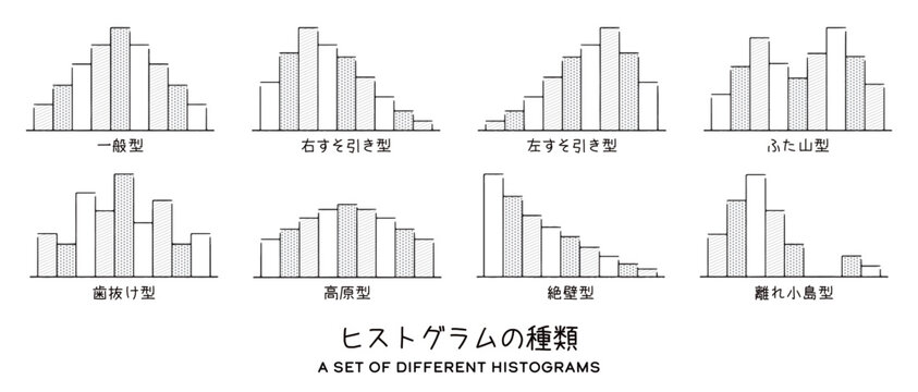 ヒストグラムの種類