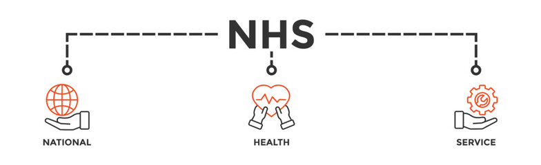 NHS banner web icon vector illustration concept of national health service with icon of globe, hospital, health insurance, ambulance, patient, and medical apps