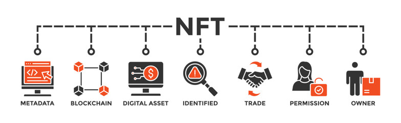 Nft banner web icon vector illustration concept with icon of metadata, blockchain, digital asset, identified, trade