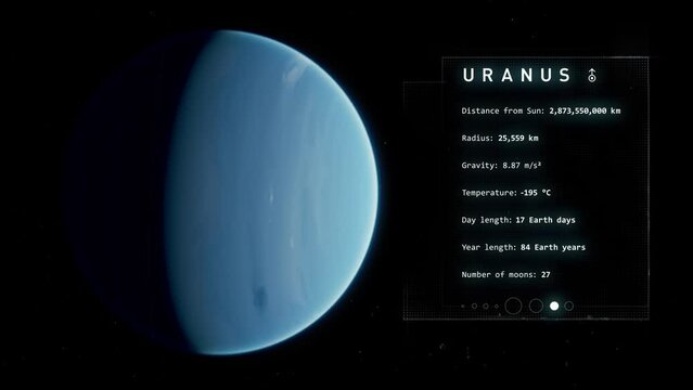 Uranus Factsheet