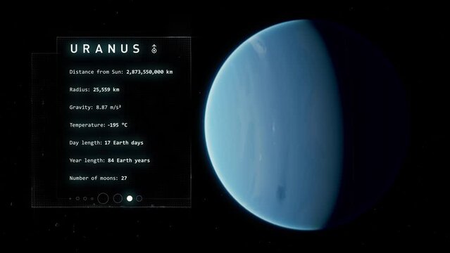 Uranus Factsheet