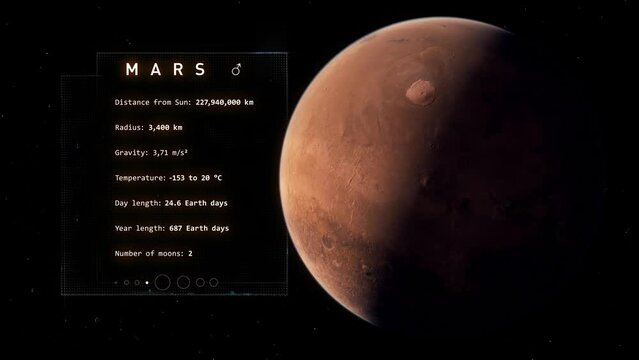 Mars Factsheet - Animation based on NASA Footage