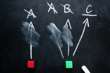 Cubes and arrows with options for plans a, b and c.