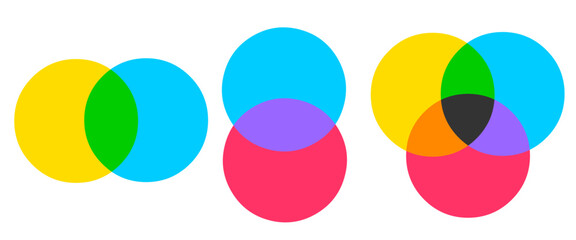 Venn diagram, schema. Intersection set colors, schematic representation elements. Double, triple group.. Primary color Cyan, magenta, yellow, black. Vector illustration