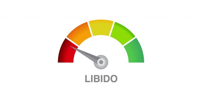 Low libido meter level dial scale motion graphics 2d animation white background