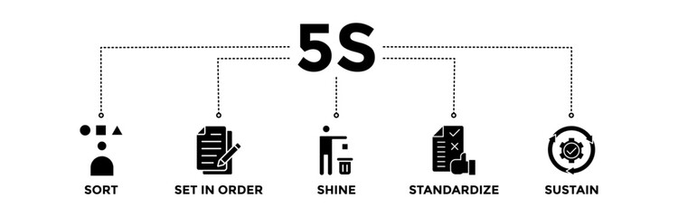 5S banner icons set. Vector graphic glyph style with icon of sort, set in order, shine, standardize, and sustain