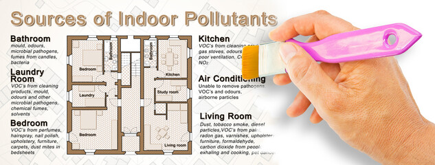 The most common dangerous indoor pollutants we can find in our homes - concept image with a...