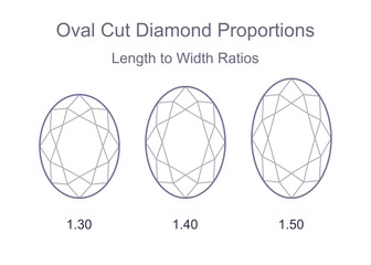 Oval cut precious gemstone length to width ratios. Outline icon with editable stroke