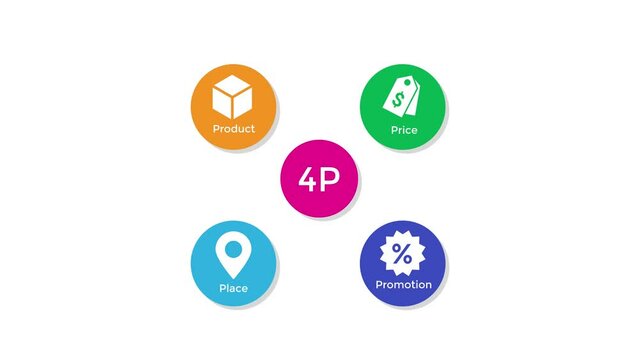4Ps Model of marketing mix infographic presentation template with icons has 4 steps such as Product, Place, Price and Promotion. Concept for offer the right product in the right place.