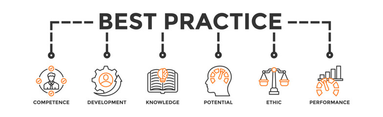Best practice banner web icon vector illustration concept with icon of competence, development, knowledge, potential, ethic and performance