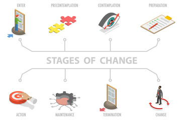 3D Isometric Flat  Illustration of Stages Of Change, Transtheoretical Model in Psychology