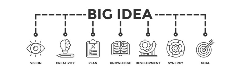 Big idea banner web icon vector illustration concept with icon of vision, creativity, plan, knowledge, development, synergy and goal