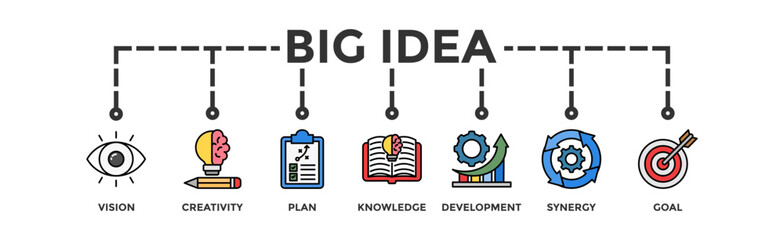 Big idea banner web icon vector illustration concept with icon of vision, creativity, plan, knowledge, development, synergy and goal