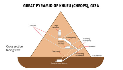 Inside the pyramid great pyramid of Giza