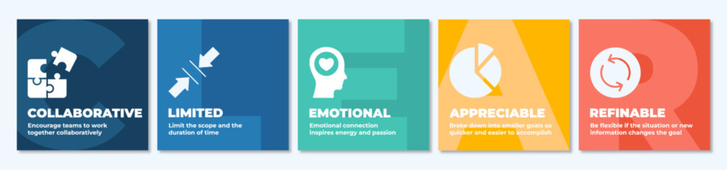 CLEAR Goal design icon banner set. Containing collaborative, limited, emotional, appreciable, refinable icon.