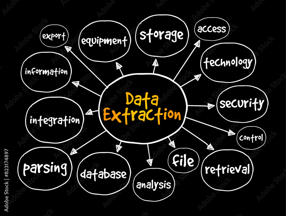 Poster data extraction - act or process of retrieving data out of sources for further data processing or da