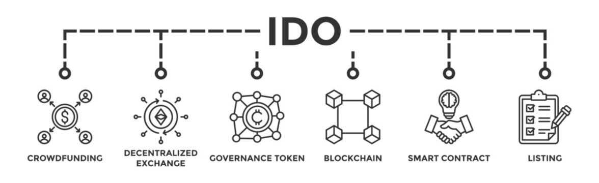 Ido banner web icon vector illustration concept of initial dex offering with icon of crowdfunding, decentralized exchange, governance token, blockchain, smart contract and listing