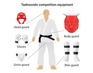 Taekwondo competition equipment infographic scheme with names realistic vector illustration