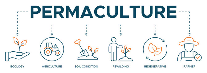 Permaculture banner web icon illustration concept for land management and natural ecosystems with icon of ecology, agriculture, soil conditions, rewilding, regenerative, and farmer