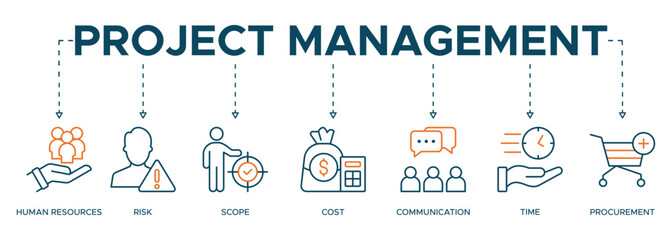 Project management banner web icon illustration concept with icon of initiating, planning, executing, monitoring, controlling and closing