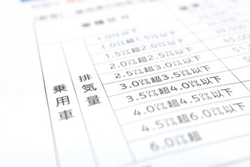 日本の自動車税額の排気量による区別
