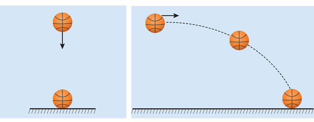  The subject of science movement, the movement of the ball dropped from height and the movement of the ball thrown horizontally from height.