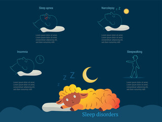 A cartoon of a sheep laying down with a pillow and a moon in the background.A cartoon of a sheep laying down with a pillow and a moon in the background. The image is titled "Sleep Disorders"