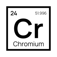 Chromium chemical element of the periodic table. Vector isolated symbol Cr