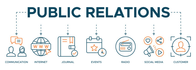Public relations - pr banner web icon illustration concept with icon of communication, internet, journal, events, radio, tv, social media, and customer