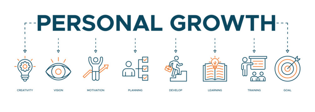 Personal growth banner web icon illustration concept with an icon of creativity, vision, motivation, planning, development, learning, training, and goals