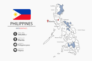 Philippines map infographic elements with flag of city. Separate of heading is total areas, Currency, Language and the capital city in this country. Vector illustration.