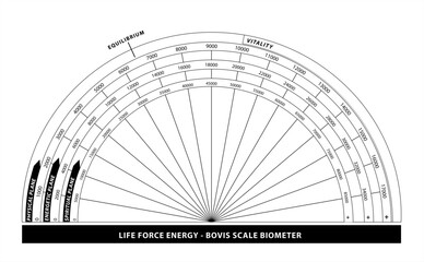 Echelle de Bovis - Mesure du Taux Vibratoire Energétique - Mesure de Vitalité - Outil de Géobiologie et Radiesthésie - Noir et Blanc