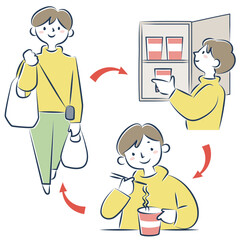 ローリングストックをする人物