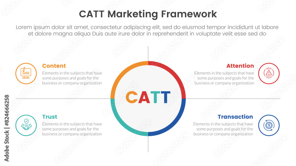 Poster catt marketing framework infographic 4 point stage template with big circle center and outline box d