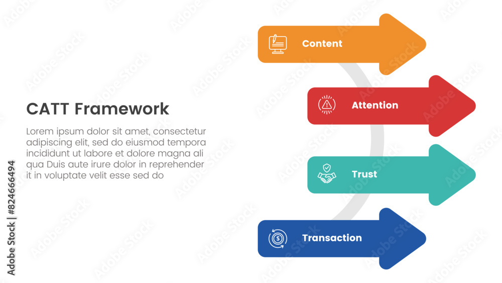 Poster catt marketing framework infographic 4 point stage template with arrow shape on circle line for slid