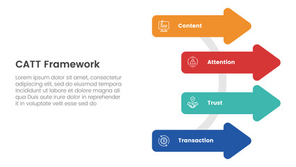 catt marketing framework infographic 4 point stage template with arrow shape on circle line for slide presentation
