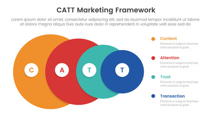 catt marketing framework infographic 4 point stage template with big circle from big to small for slide presentation